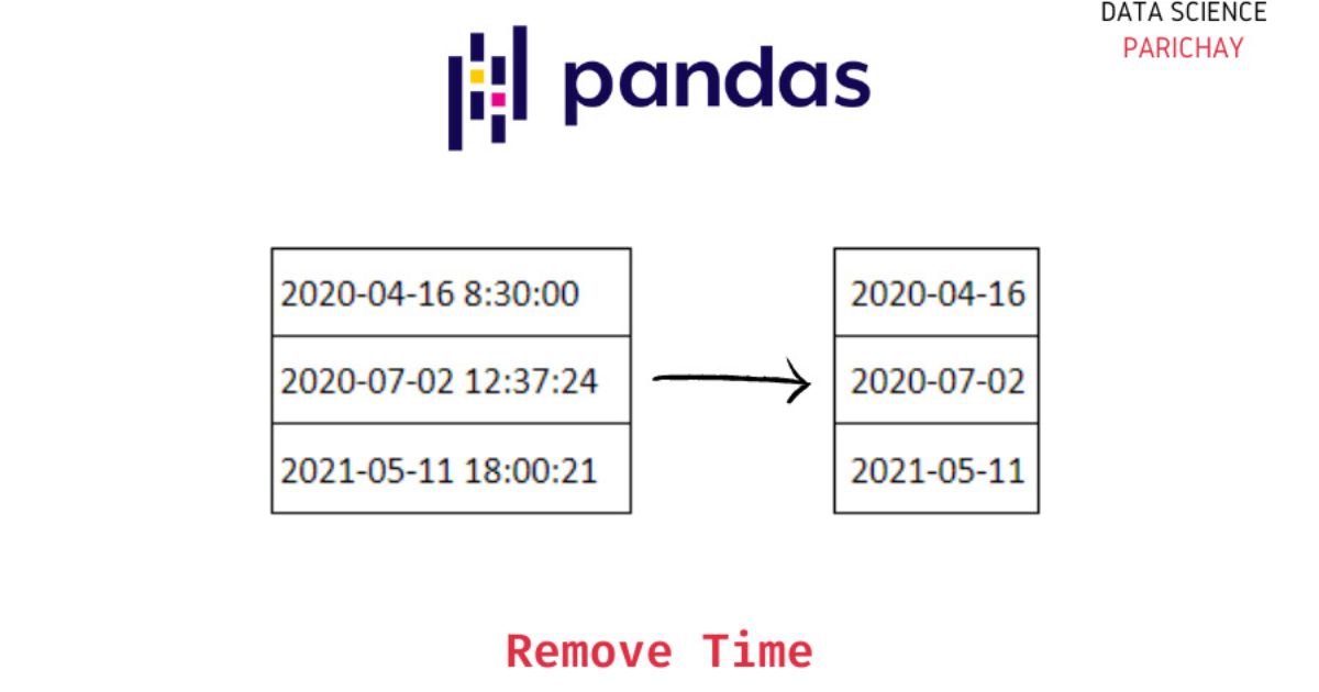 Definitive Guide to DateTime Manipulation